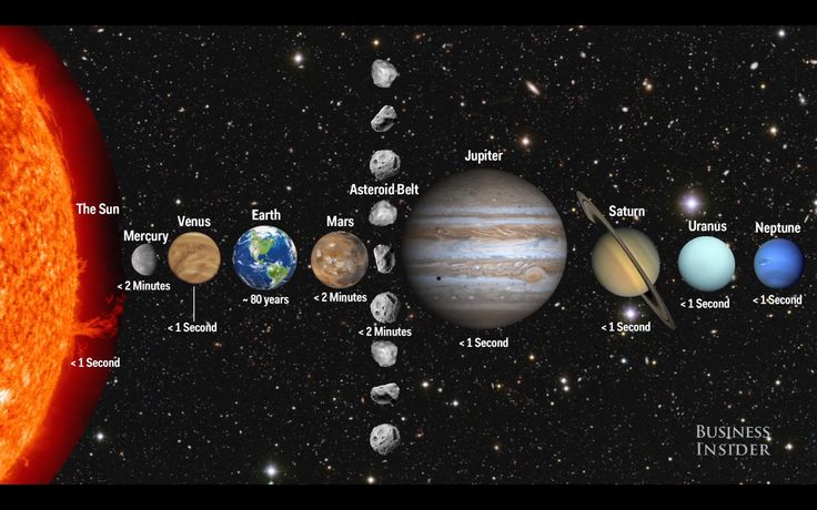 Astronomy 101: Your Ultimate Guide to the Cosmos