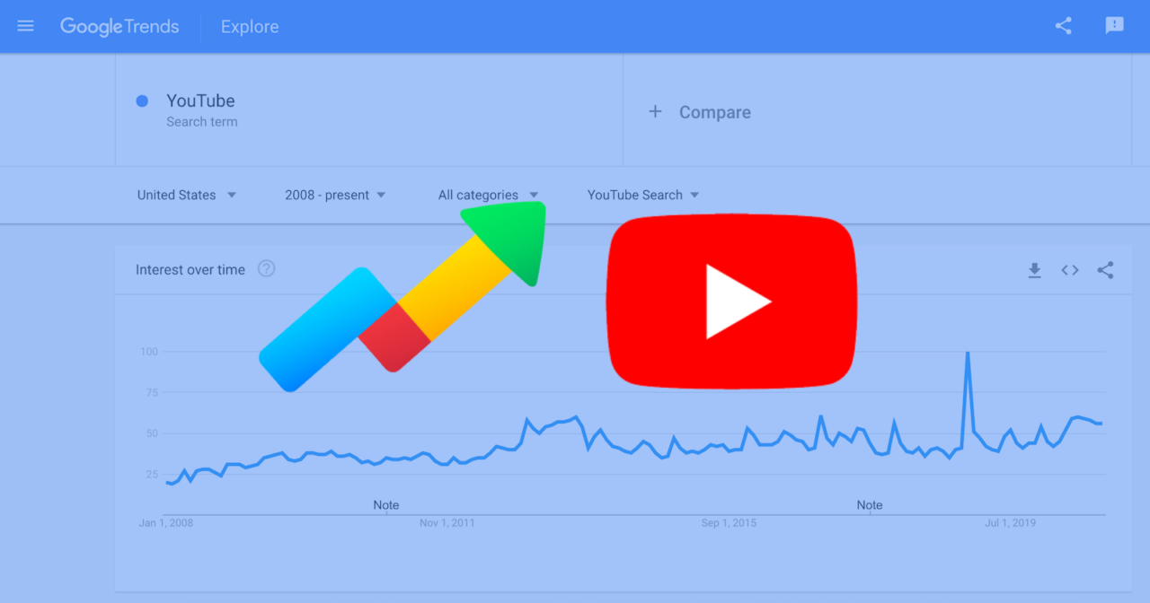 Mastering YouTube Content Strategy with the Power of Google Trends Mastering YouTube Content Strategy with the Power of Google Trends