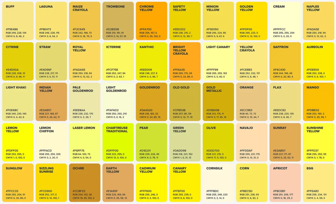 The Radiant Spectrum: A Deep Dive into the Endless Shades of Yellow