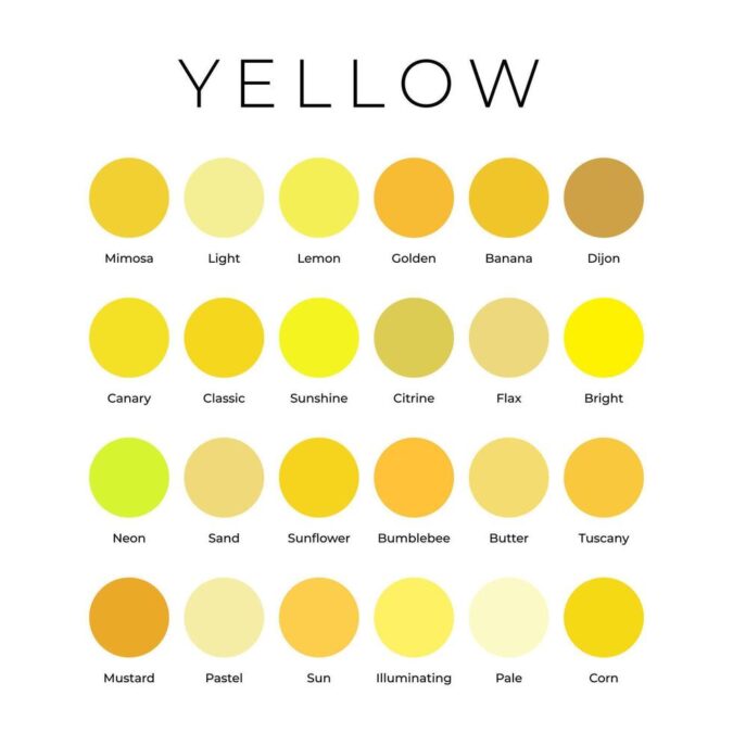 The Radiant Spectrum: A Deep Dive into the Endless Shades of Yellow
