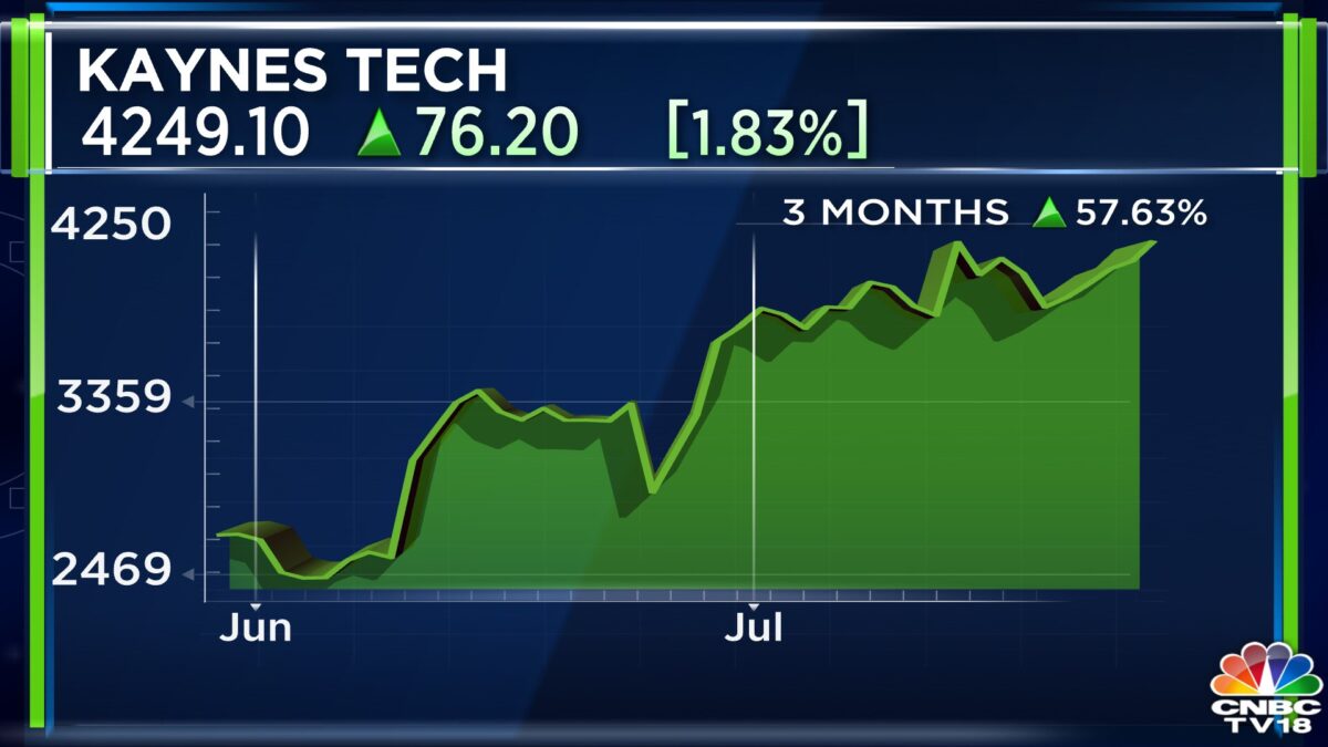 Kaynes Share Price: A Comprehensive Analysis of India's Rising Electronics Manufacturing Star Kaynes Share Price: A Comprehensive Analysis of India's Rising Electronics Manufacturing Star
